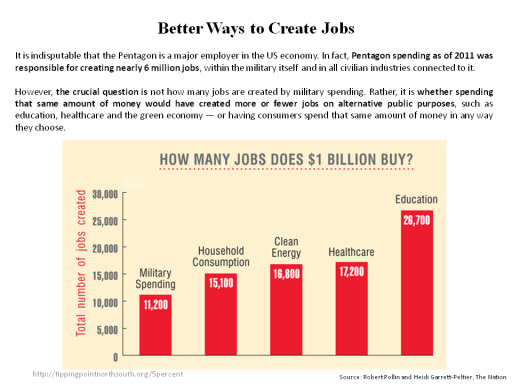 better ways for jobs