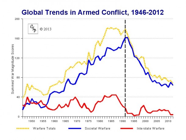 civil_interstate-e1389718874648