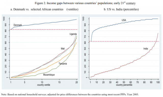 global_domestic_inequality_3-800x475