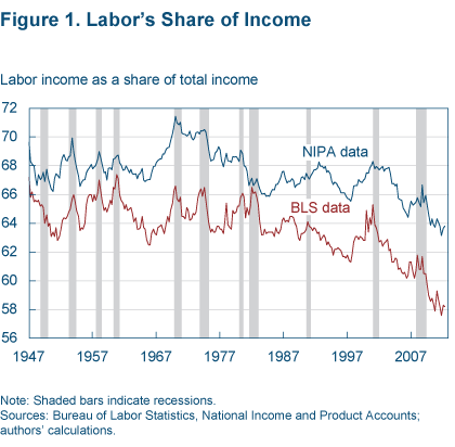 labor_share_of_income