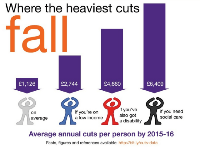 Where the heaviest cuts fall UK