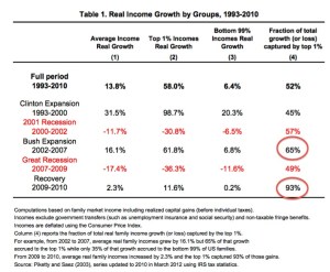 USA-income-growth
