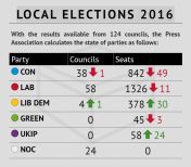 localelection2016