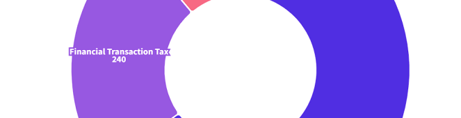 Saudi Arabia / Arab Group/ G77+China Proposal for a sales tax on developed nations’ defence industries as part of a climate finance&nbsp;package