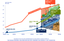 The Double Dividend: How Reducing Military Spending Can Finance a Just&nbsp;Transition